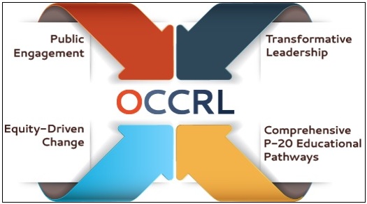 OCCRL Core Areas