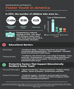 Foster youth infographic